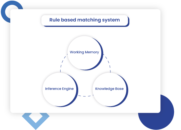 Rule-Based-Matching